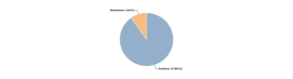 Distribución de preguntas por Tipo de Texto