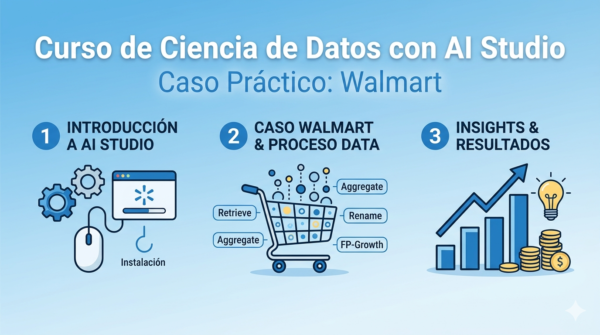 ciencia_de_datos_ai_studio_walmart ciencia_de_datos_ai_studio_walmart