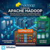 Apache Hadoop desde Cero: HDFS, MapReduce y YARN