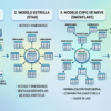 data_warehouse