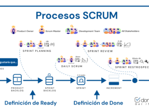 Procesos-SCRUM Procesos-SCRUM